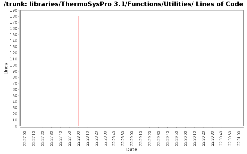 libraries/ThermoSysPro 3.1/Functions/Utilities/ Lines of Code